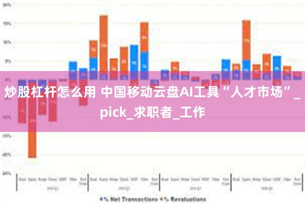 炒股杠杆怎么用 中国移动云盘AI工具“人才市场”_pick_求职者_工作