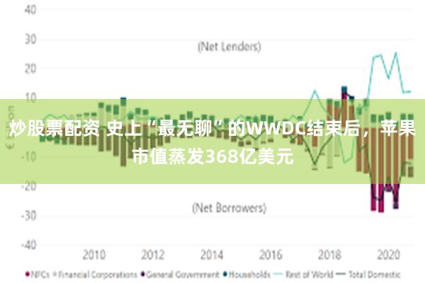 炒股票配资 史上“最无聊”的WWDC结束后，苹果市值蒸发368亿美元