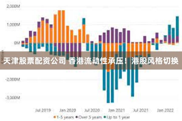 天津股票配资公司 香港流动性承压！港股风格切换