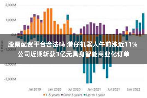 股票配资平台合法吗 港仔机器人午前涨近11% 公司近期斩获3亿元具身智能商业化订单
