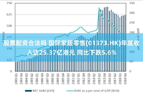 股票配资合法吗 国际家居零售(01373.HK)年度收入达25.37亿港元 同比下跌5.6%