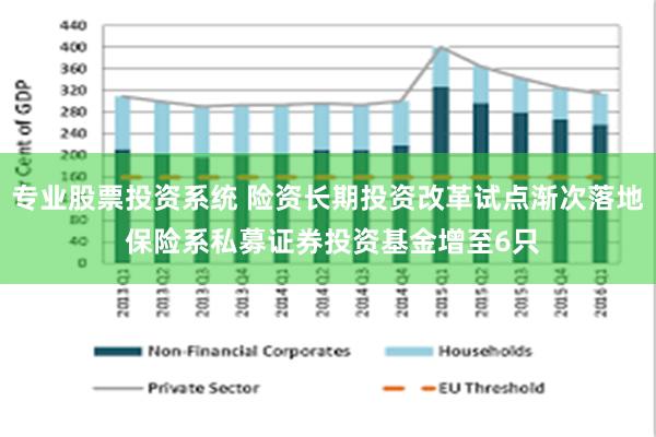 专业股票投资系统 险资长期投资改革试点渐次落地 保险系私募证券投资基金增至6只