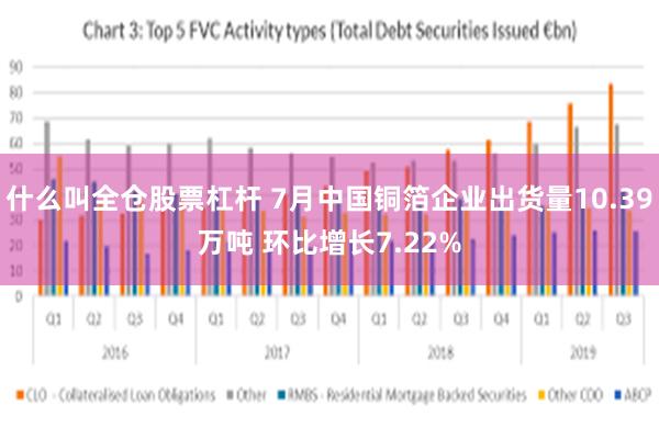 什么叫全仓股票杠杆 7月中国铜箔企业出货量10.39万吨 环比增长7.22%